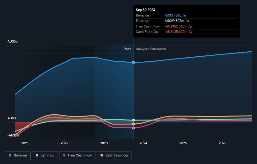 earnings-and-revenue-growth