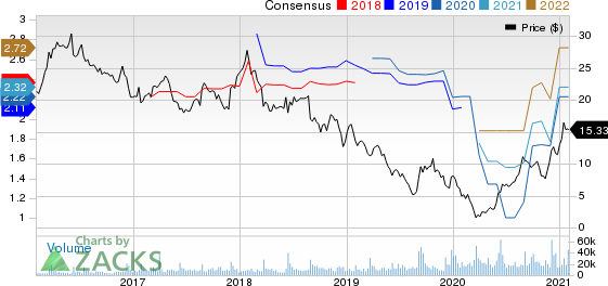 The Michaels Companies, Inc. Price and Consensus