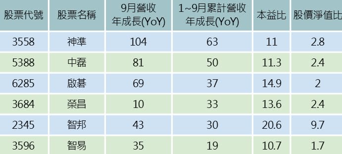 資料來源：籌碼K線