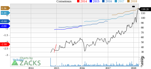 HubSpot (HUBS) reported earnings 30 days ago. What's next for the stock? We take a look at earnings estimates for some clues.