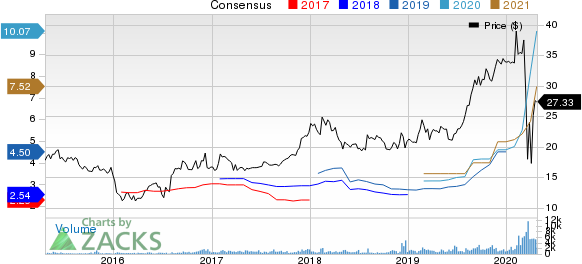 PennyMac Financial Services, Inc. Price and Consensus