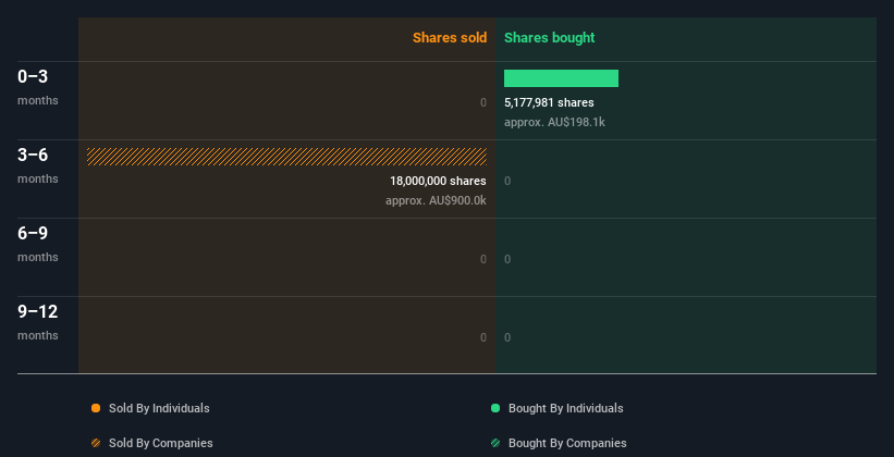 insider-trading-volume