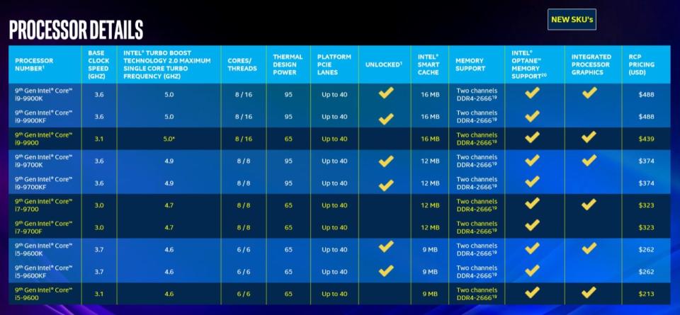 When Intel debuted its ninth generation Core processors last fall, the star ofthe show was the i9-9900K, its first consumer CPU to reach 5GHz