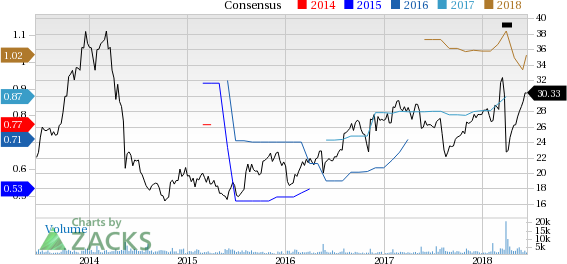 Acxiom (ACXM) reported earnings 30 days ago. What's next for the stock? We take a look at earnings estimates for some clues.