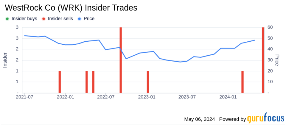 Insider Sale: President of Global Paper at WestRock Co (WRK) Sells Shares