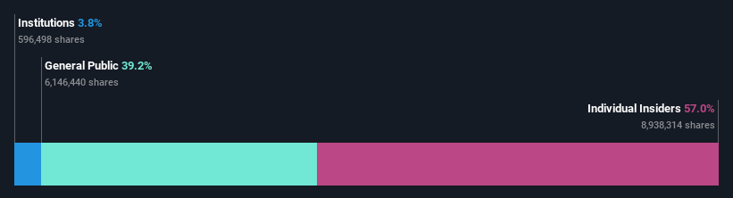 ownership-breakdown