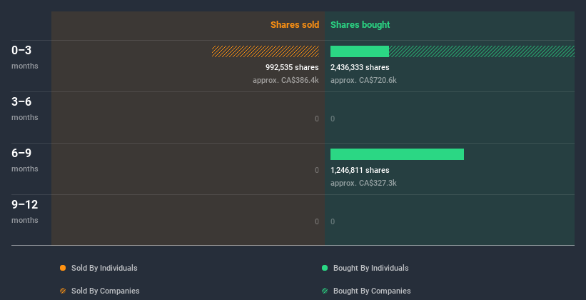 insider-trading-volume