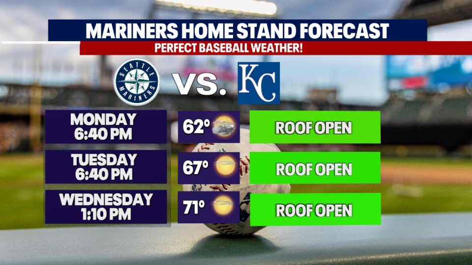 <div>A dry forecast for the next three Seattle Mariners home games.</div> <strong>(FOX 13 Seattle)</strong>