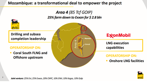 E investor slide with details of Mozambique deal with XOM. Eni gets $2.8 billion for 25% stake.