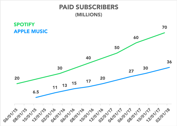 The music streaming service could also help Apple's prospects in the smart speaker market.