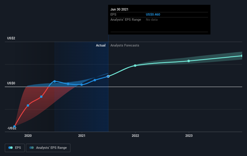 earnings-per-share-growth