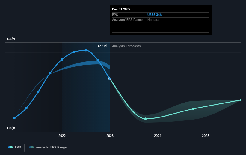 earnings-per-share-growth