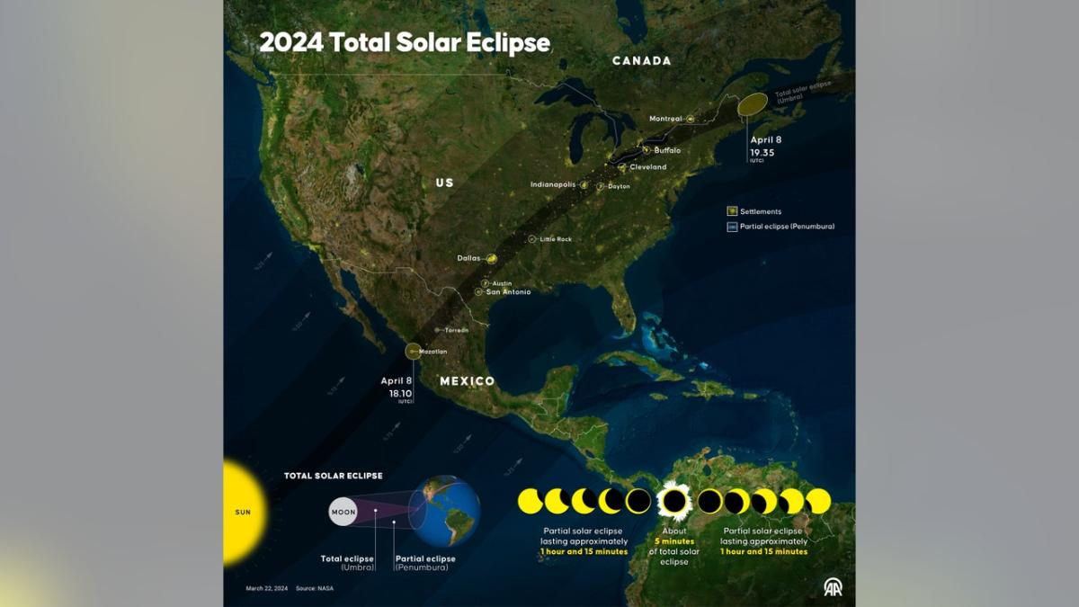 Solar Eclipse 2024 Michigan locations, weather forecast and more to