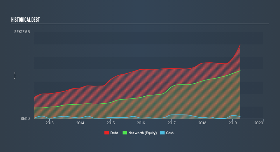 OM:FPAR Historical Debt, June 18th 2019