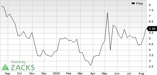 Axcella Health Inc. Price