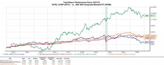 Amd vs intel