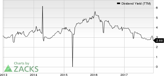 Banco Santander Chile Dividend Yield (TTM)