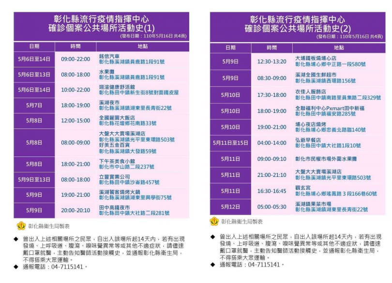 （圖／彰化縣政府提供）