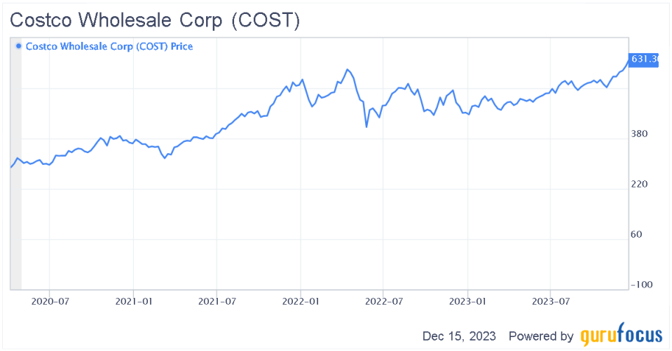 Warren Buffett's Roller-Coaster Ride With Retail