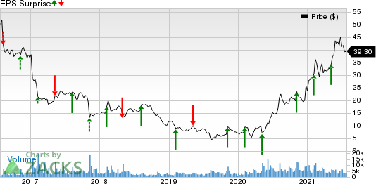 Vista Outdoor Inc. Price and EPS Surprise