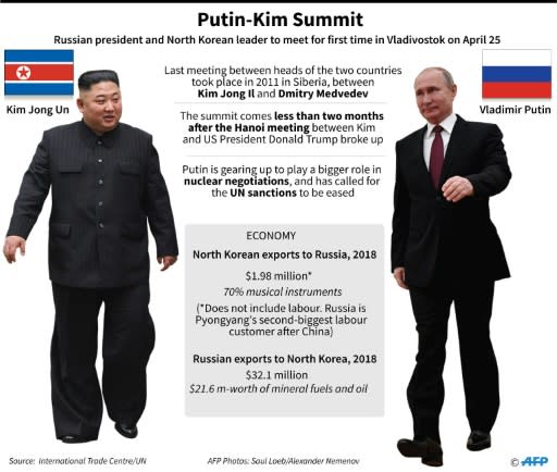 Graphic on talks between North Korean leader Kim Jong Un and Russia's President Vladimir Putin, to take place in Vladivostok on April 25