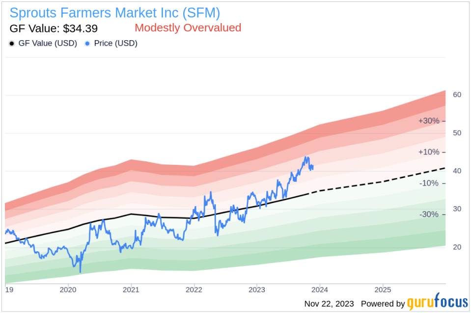 Insider Sell: CEO Jack Sinclair Sells 61,092 Shares of Sprouts Farmers Market Inc (SFM)