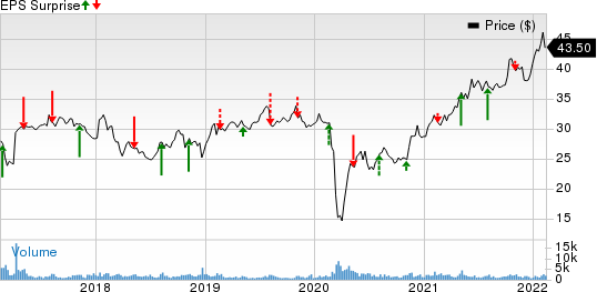 Sunoco LP Price and EPS Surprise