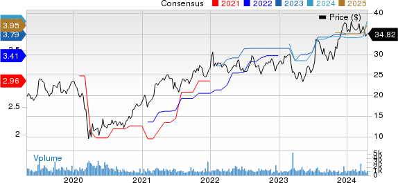 OFG Bancorp Price and Consensus