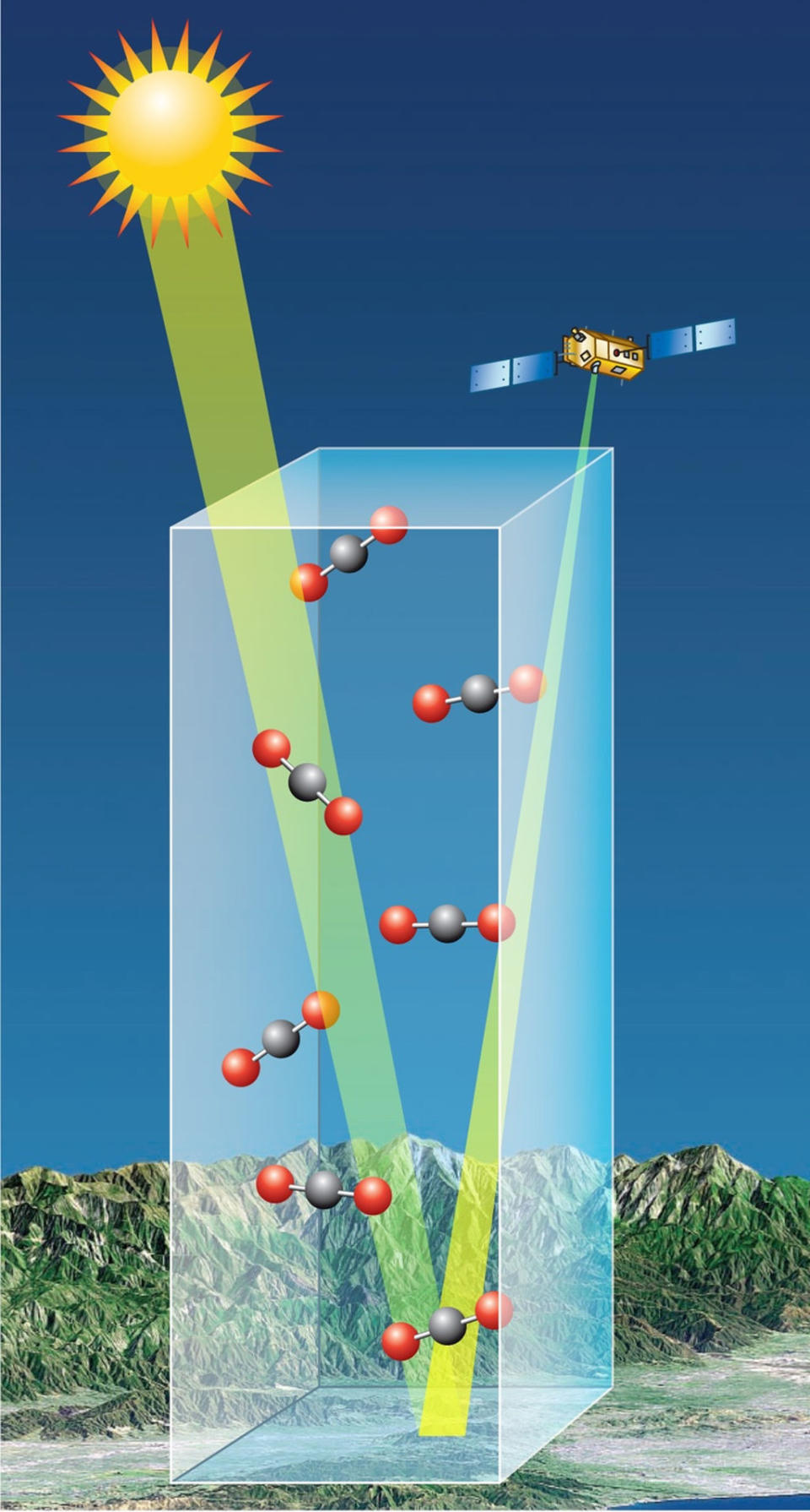 This artist's rendition reveals a column of carbon dioxide as the OCO-2 satellite monitors it. <cite>Debbi McLean/GSFC, Courtesy NASA/JPL-Caltech</cite>