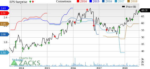 RLI's Q2 impresses with top-line growth, higher net investment income as well as increased premiums.