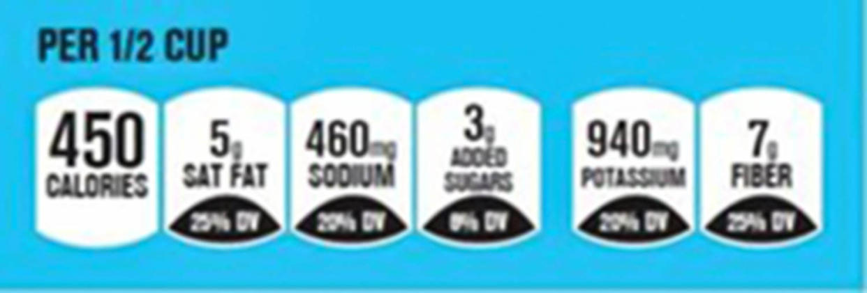 Facts up Front labels highlight information about calories, saturated fat, sodium and added sugars (Consumer Brand Association)