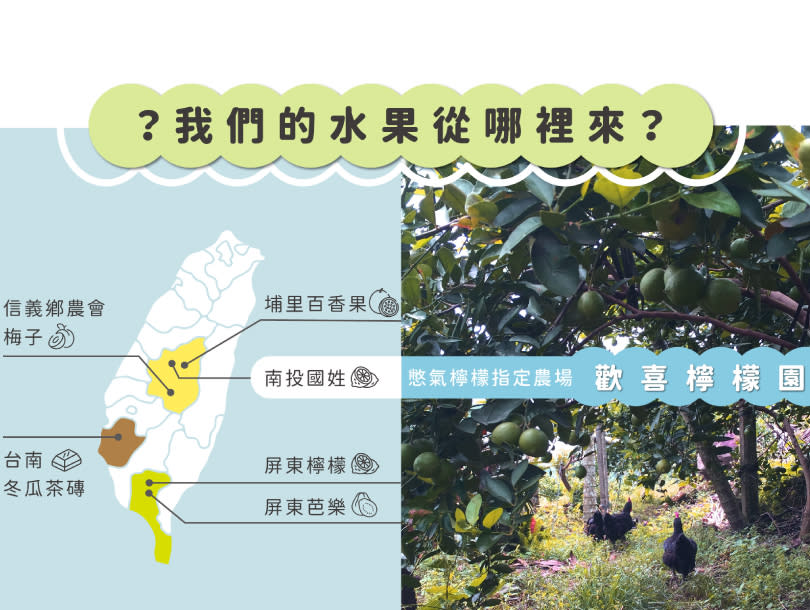 憋氣檸檬支持台灣在地農民，支持台灣在地水果！