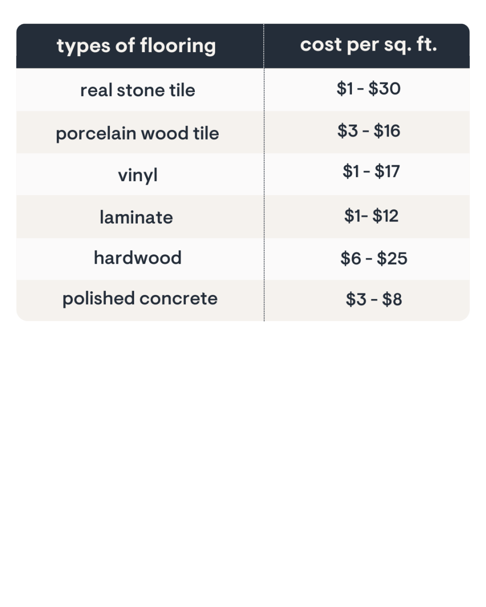 table