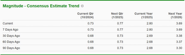 Zacks Investment Research