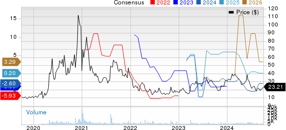 Arcturus Therapeutics Holdings Inc. Price and Consensus