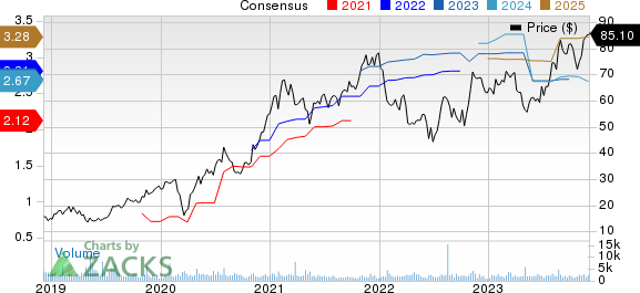 MACOM Technology Solutions Holdings, Inc. Price and Consensus