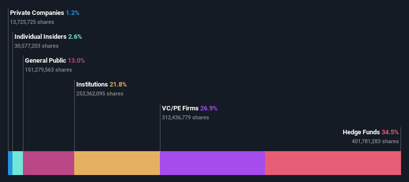 ownership-breakdown