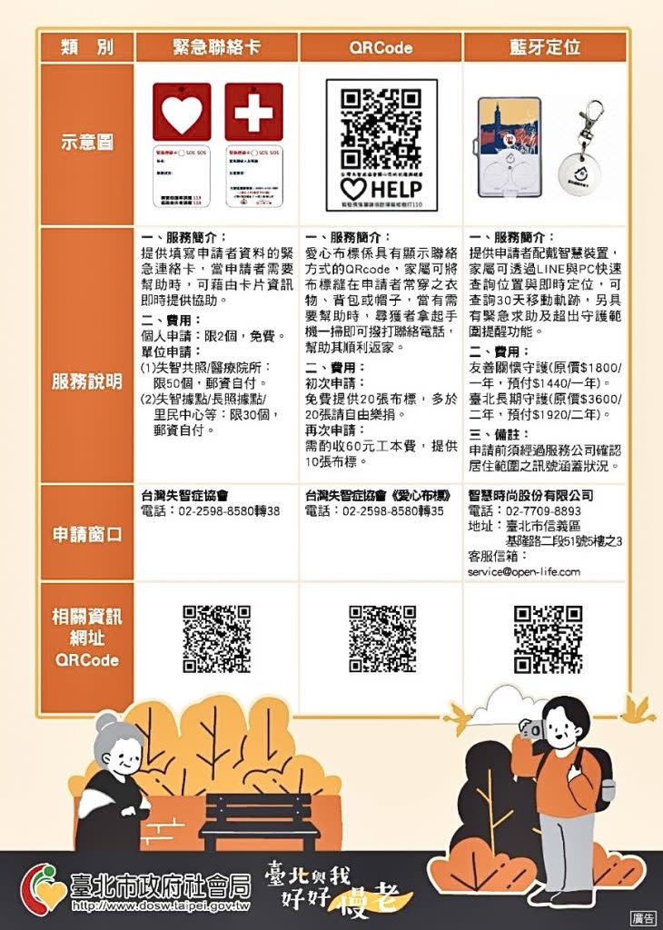 臺北市預防走失服務資源表宣導海報之二。（台北市保安警察大隊提供）