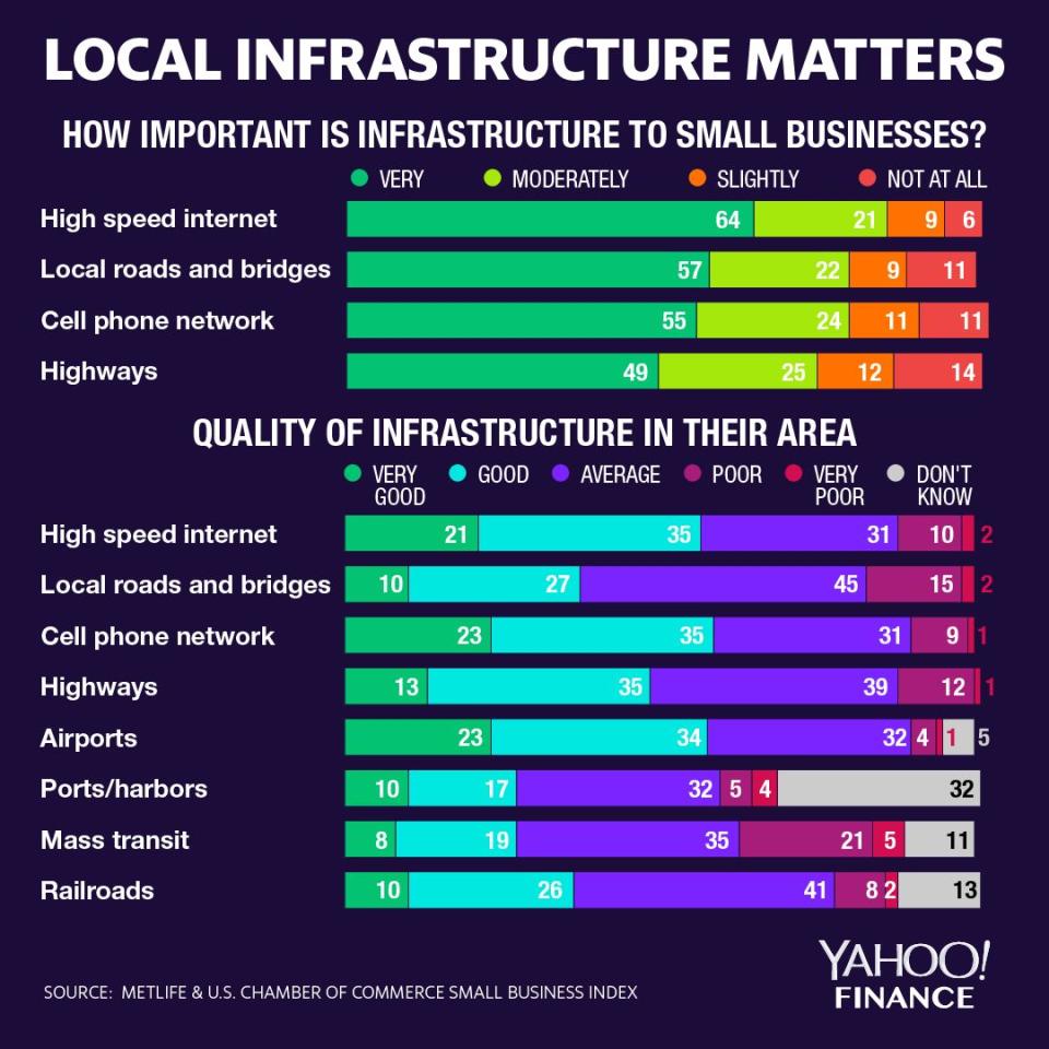 Graphic by David Foster/Yahoo Finance