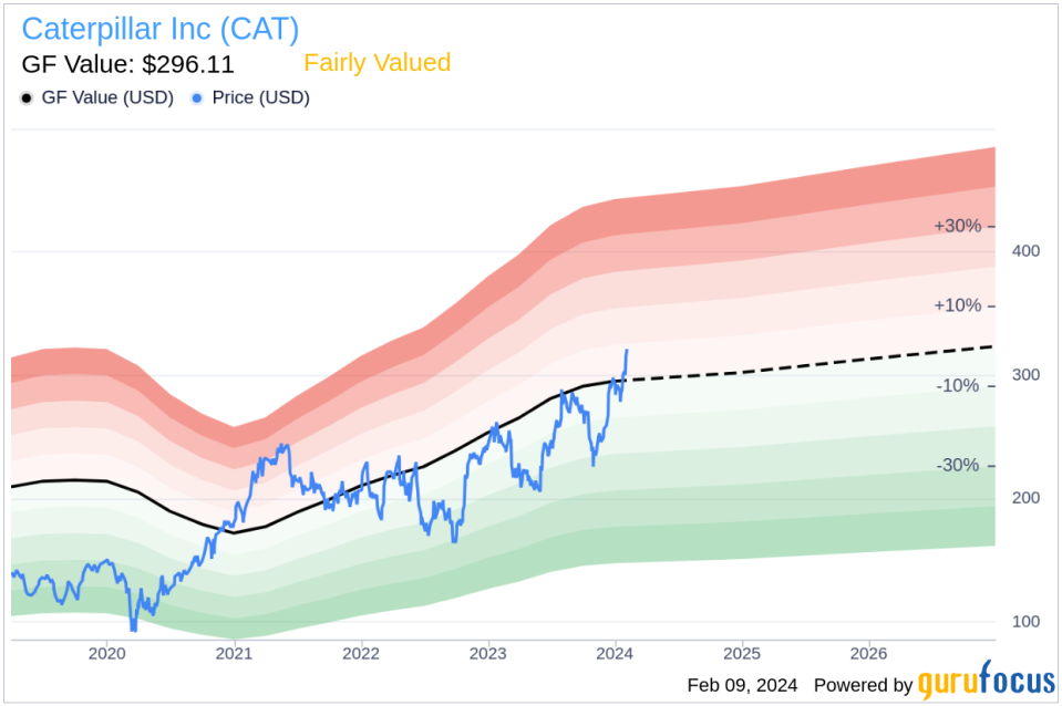 Group President Lange De Sells 21,194 Shares of Caterpillar Inc (CAT)