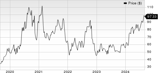 Palomar Holdings, Inc. Price