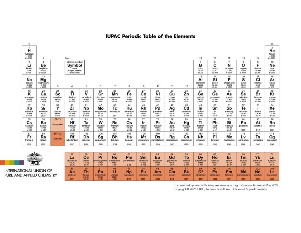 Up-to-date periodic chart showing tennessine (Ts) near the end of row 7.