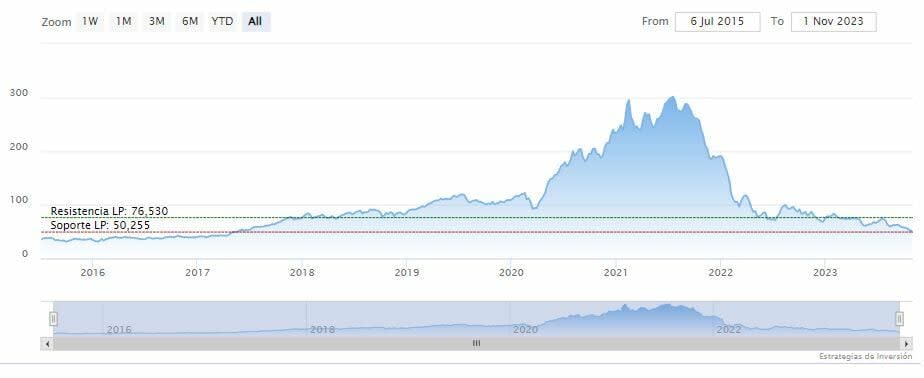 PayPal en la mira de la Comisión de Bolsa y Valores (SEC) por PYUSD