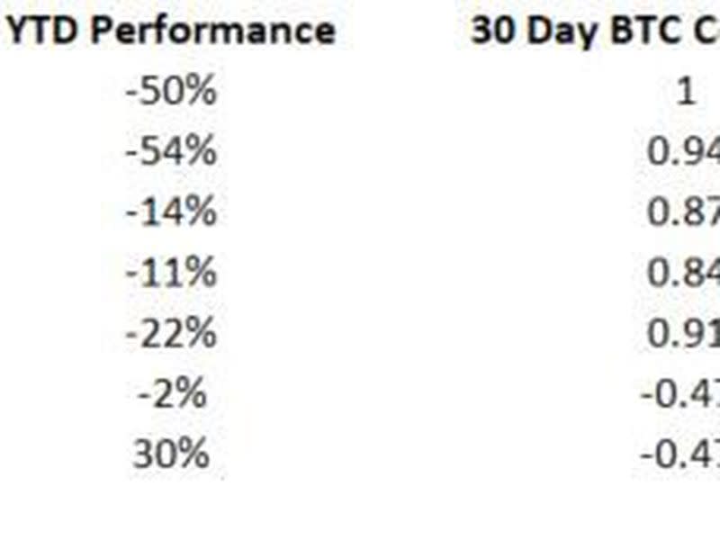 (CoinDesk Research and TradingView)