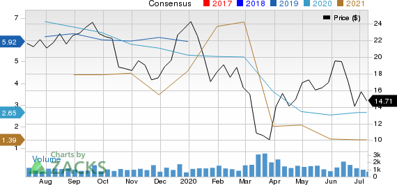 Bonanza Creek Energy, Inc. Price and Consensus