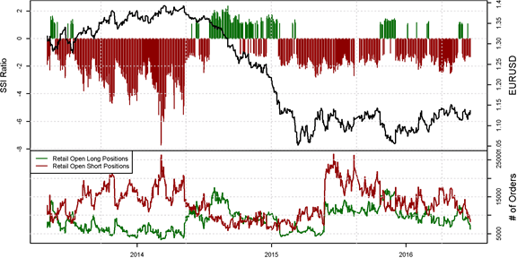 Crowd Heeds Notice, Reducing Euro Exposure Ahead of Brexit Vote Results