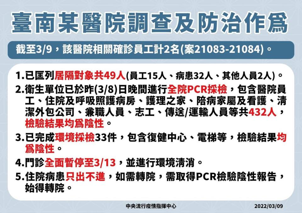 指揮中心說明台南某醫院調查及防治工作。（指揮中心提供）