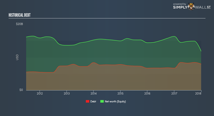 NYSE:BMY Historical Debt Apr 24th 18