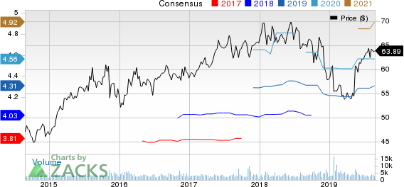 Amdocs Limited Price and Consensus