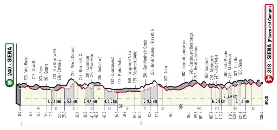 Strade Bianche 2022